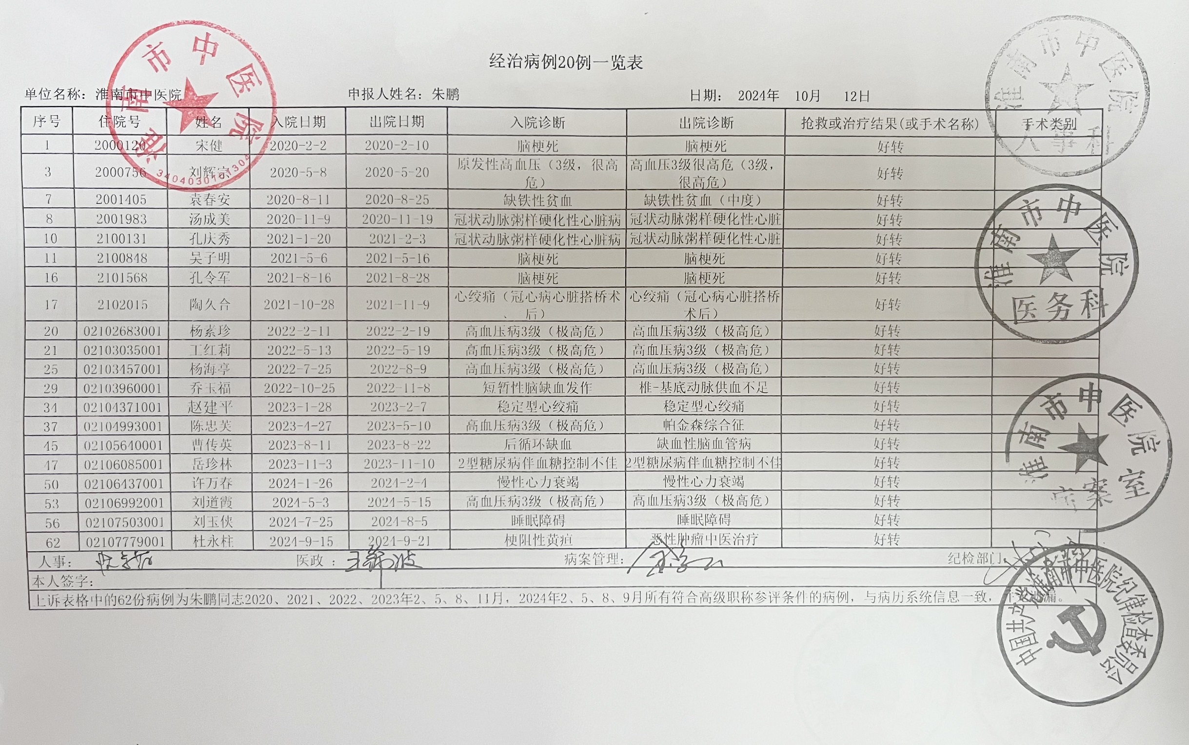 关于卫生系列正高级抽取经治病例20例一览表的公示