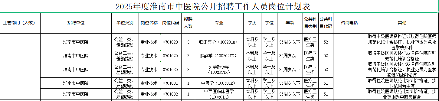 2025年度淮南市事业单位公开招聘工作人员公告